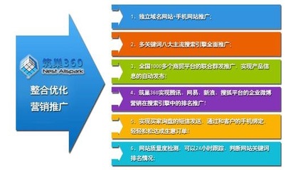 遵义网站建设,遵义百度推广,遵义推广百度包年,遵义网络推广_遵义盛世齐天信息技术有限公司