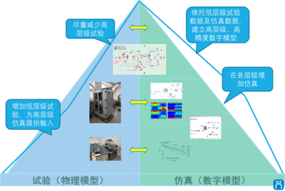 合工仿真与英国PSE公司达成战略合作并主推燃料电池行业解决方案